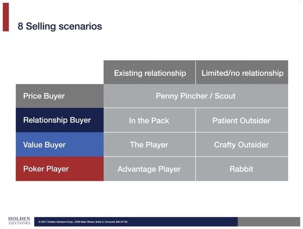 8-selling-scenarios