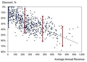 Discounting scatter plot-2