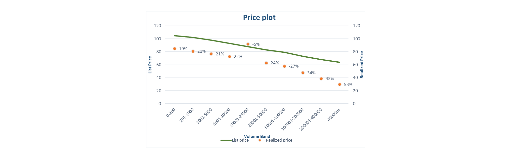 Pricing Analytics 3