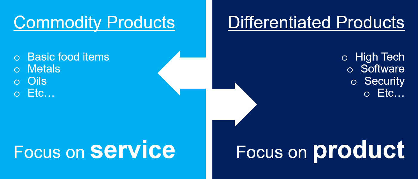 Product vs Service differentiation.