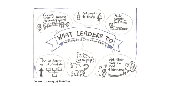 What leaders do - Intent Based Leadership-1